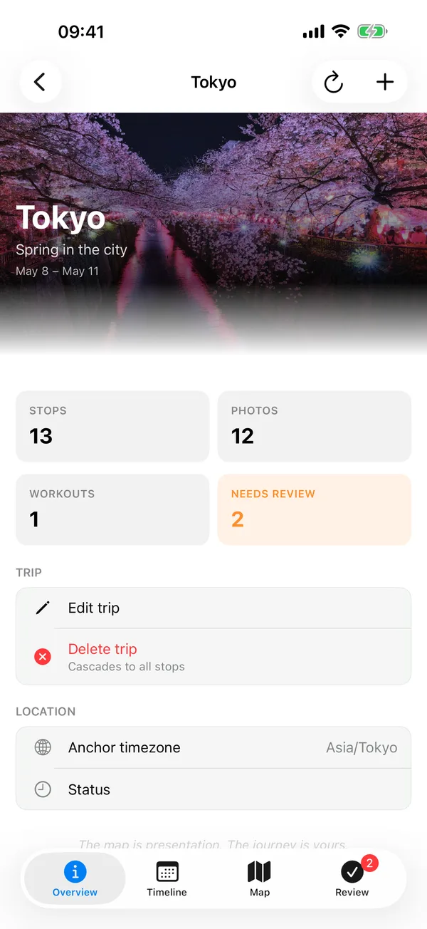 Trip overview with counts